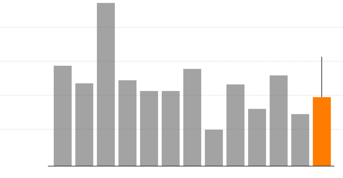 The New York Times: U.S. Job Growth Holds Up as Economy Gradually Cools